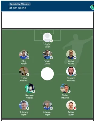 01.04.2023 SV Grün-Weiß Wörlitz vs. SV Rot-Weiß Kemberg II