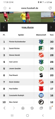 15.06.2024 VFB Zahna vs. SV Grün-Weiß Wörlitz