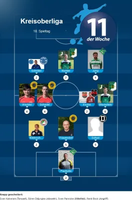 01.04.2017 SV Grün-Weiß Wörlitz vs. Germania Roßlau